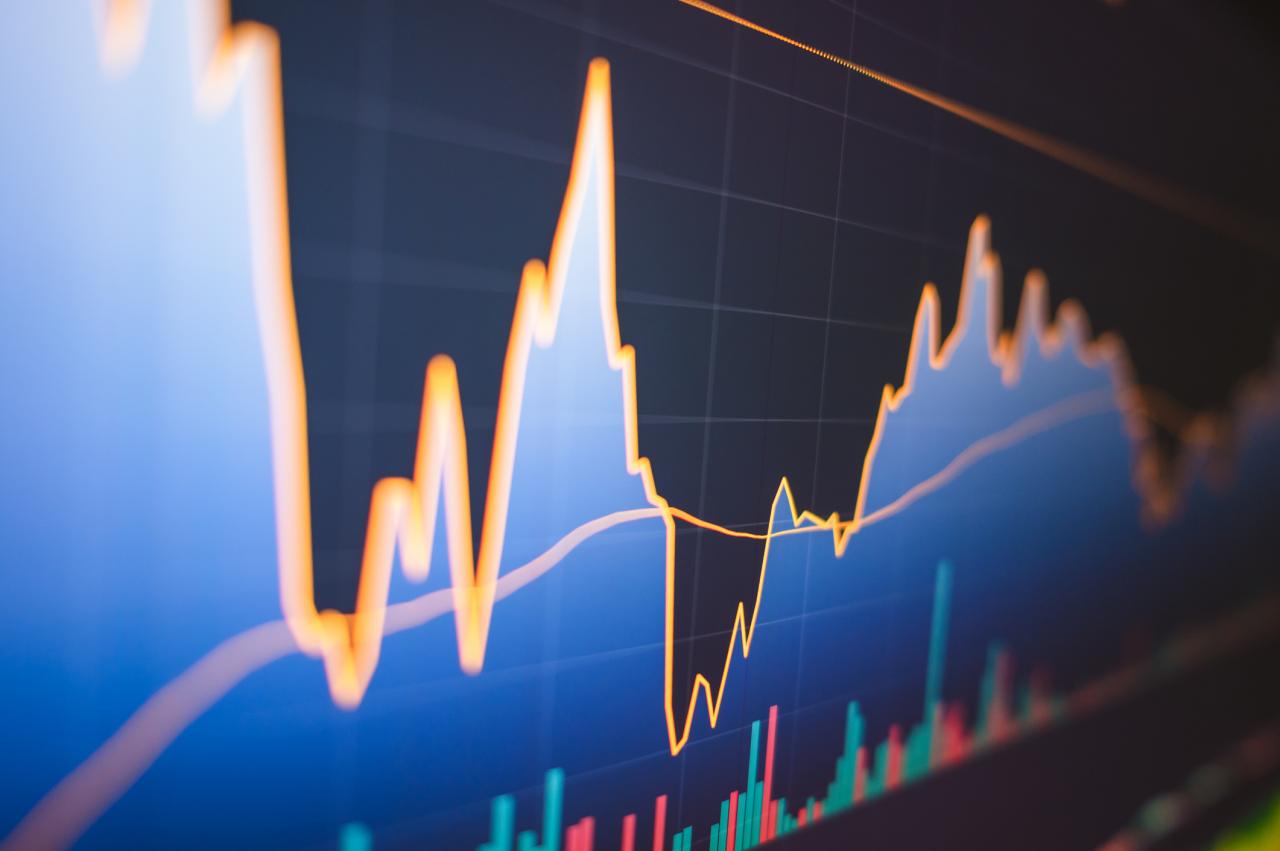 Financial markets stock market today
