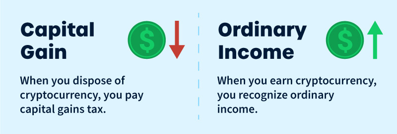 Highest and lowest crypto tax countries