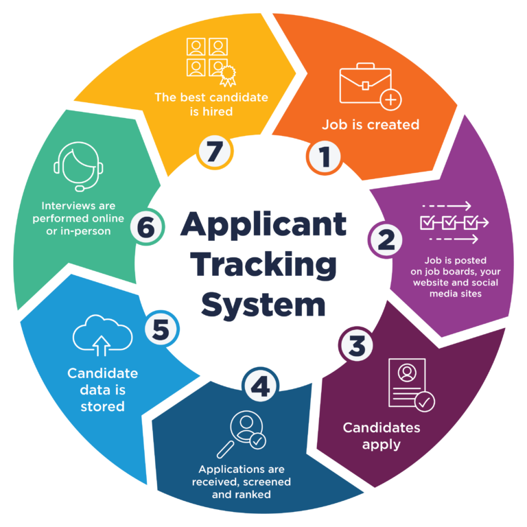 Best applicant tracking system