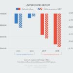 Trump economy year one