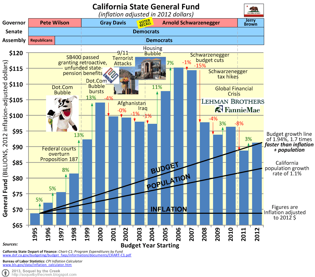 Newsom california gavin orders vote election november mail afp budget proposed homeless seeks 750m shelter services governor kqed