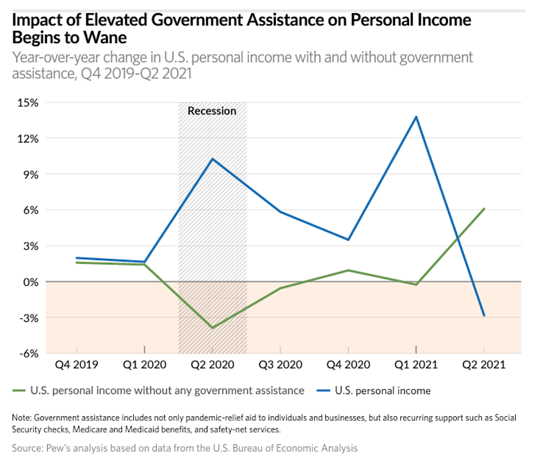 How inflation battered california pay raises