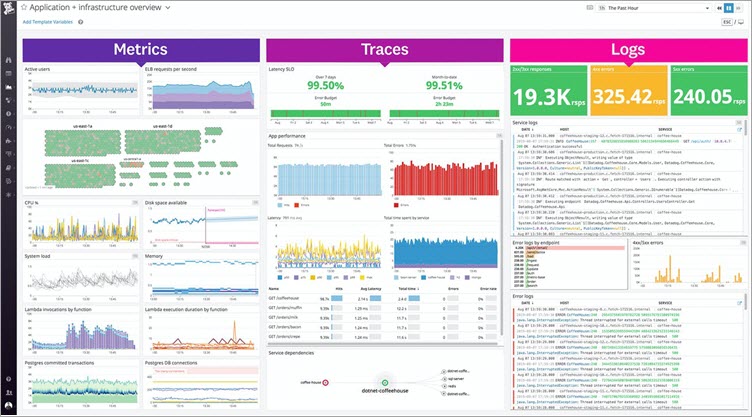 Best cloud monitoring tools