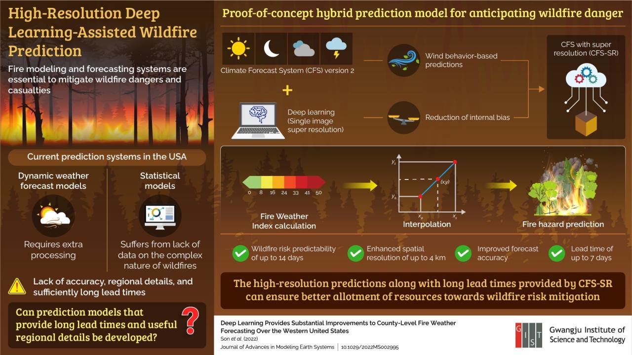 Nonprofit expands ai wildfire sensors in santa cruz mountains