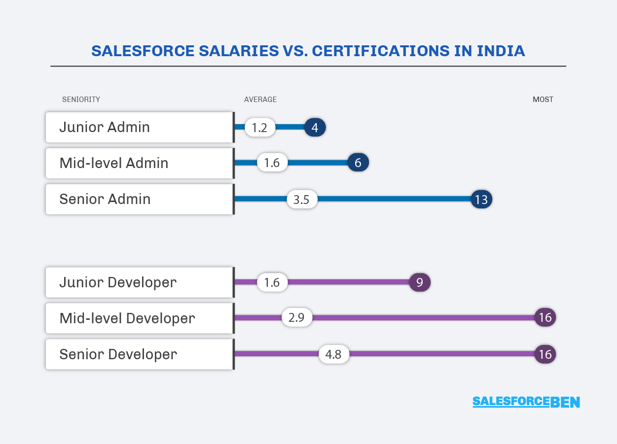Best salary comparison platforms india