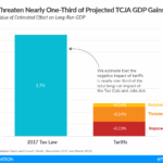 The latest treasury secretary says trump will keep 10 import tariff raise import tax on china