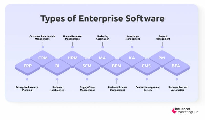 Types of business software