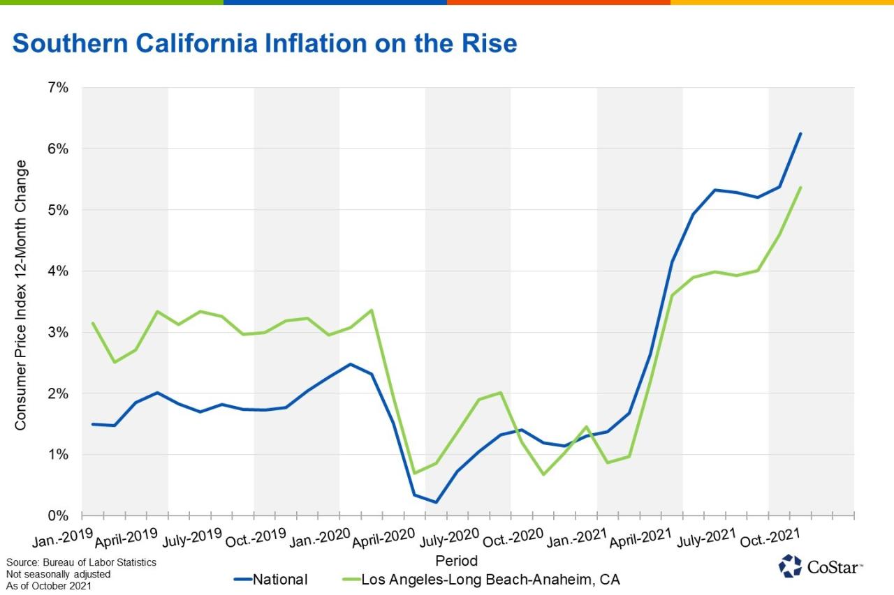 How inflation battered california pay raises