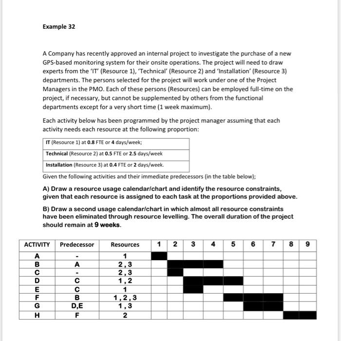5 learned managing internal project
