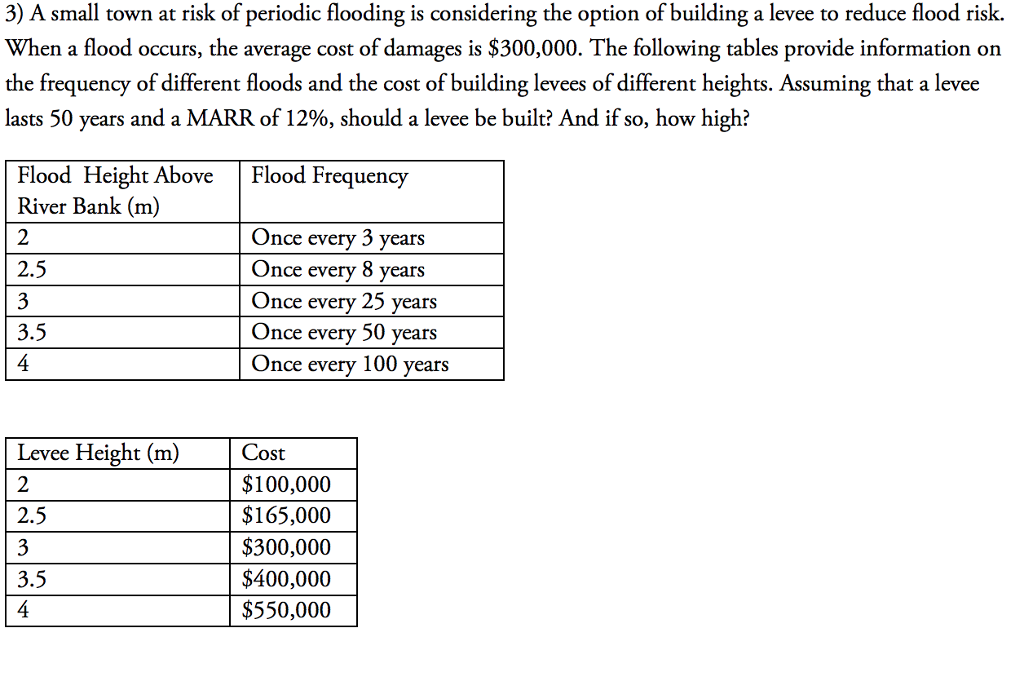 Levee flood Miles of delta levees are at risk of floods repairs could cost 3 billion