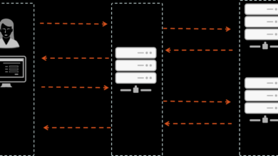 Open source oauth solutions