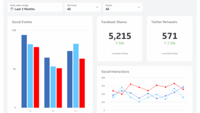 Google analytics social media