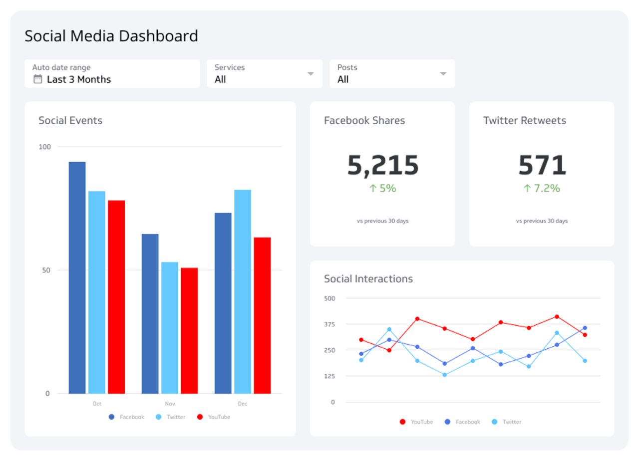 Google analytics social media