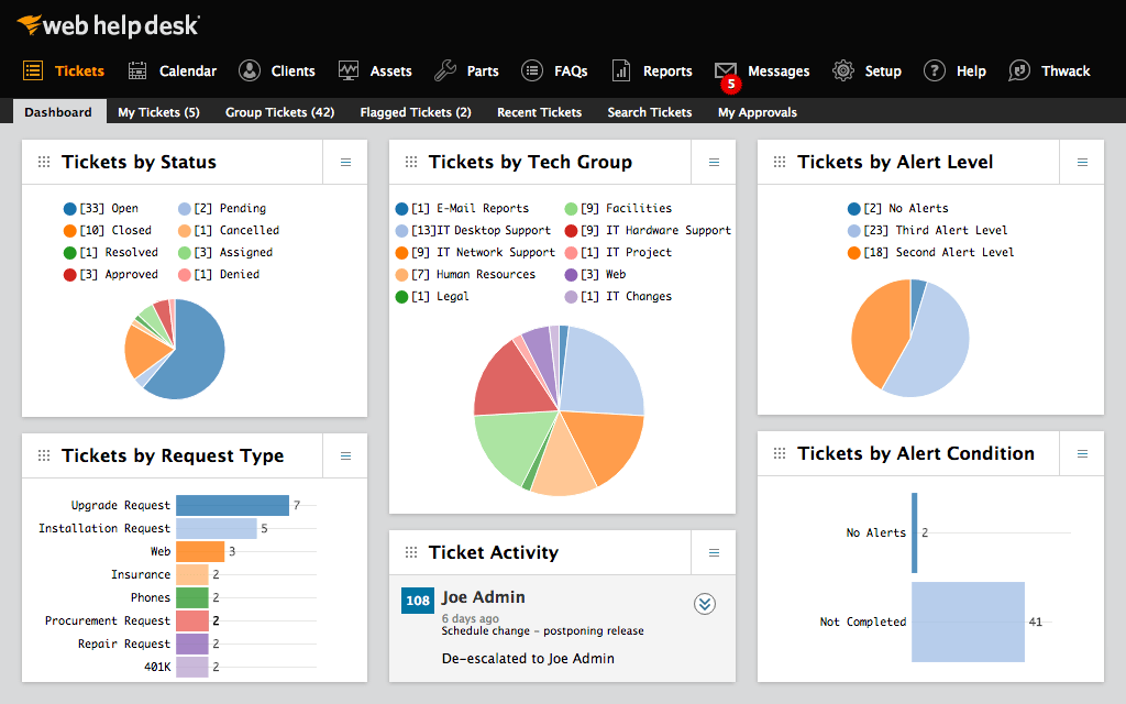 Open source free ticketing systems