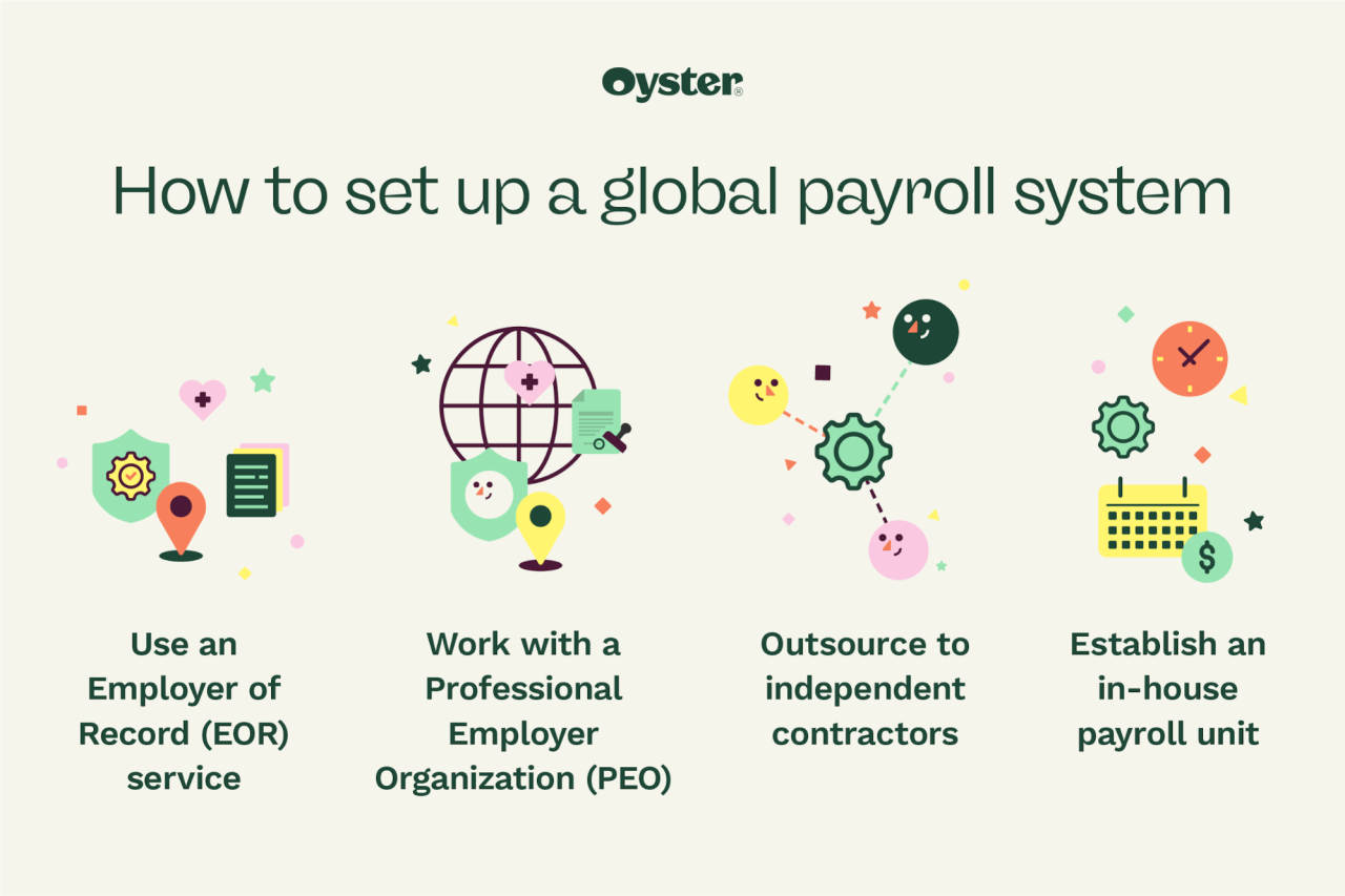 What is global payroll