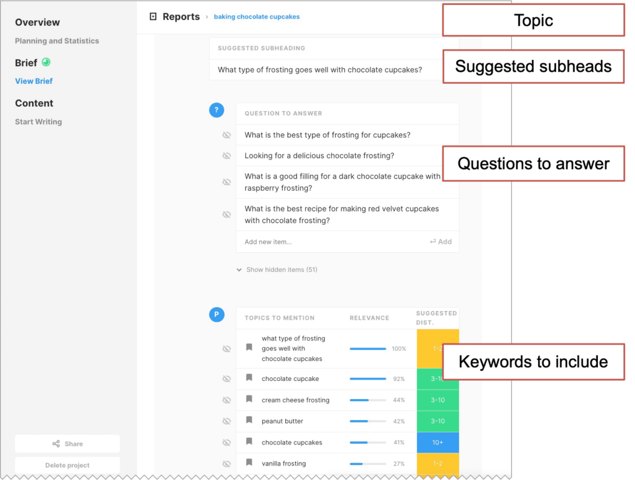 What to blog about