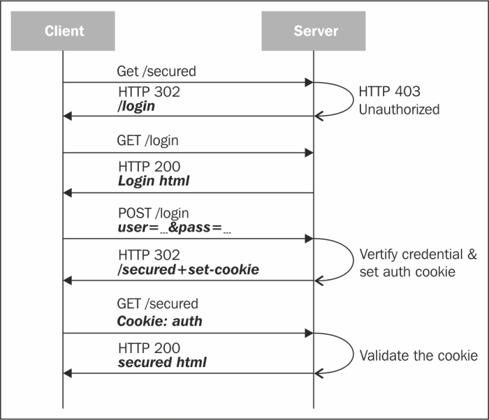 Best open source monitoring software