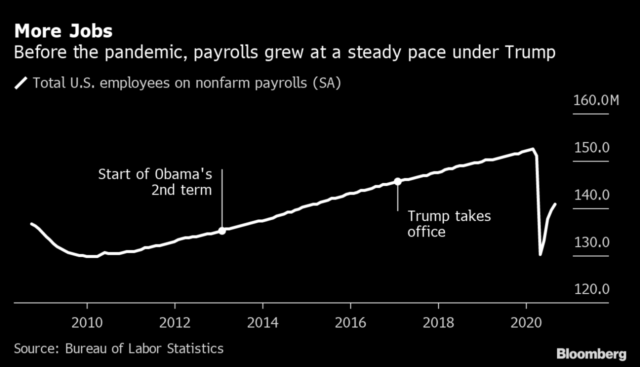 Tweeted here tweets California is no 1 for federal jobs facing trump cuts