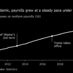 California is no 1 for federal jobs facing trump cuts
