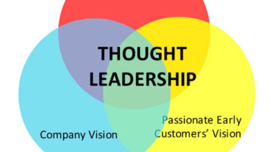 What is thought leadership marketing