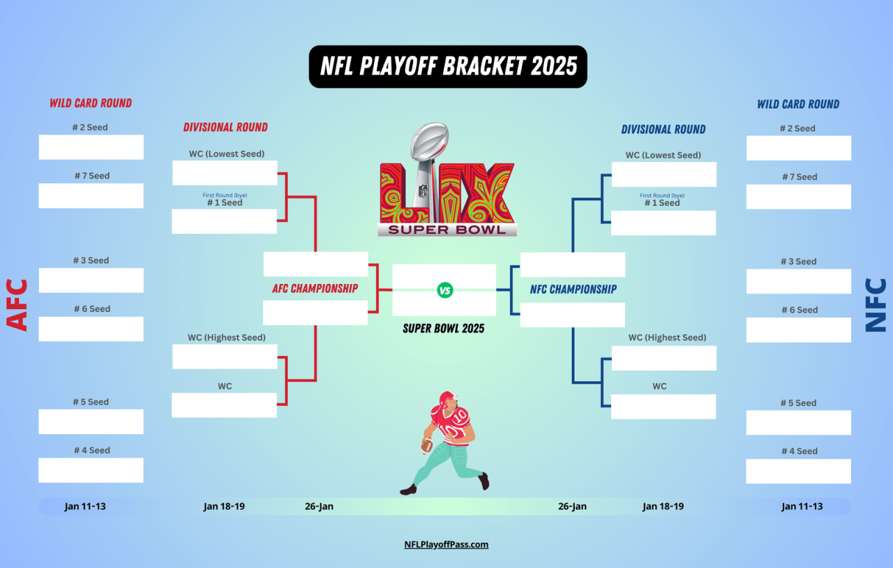 Nfl playoff picks chiefs lions eagles bills