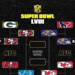 Nfl playoff picks chiefs lions eagles bills