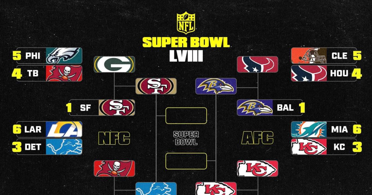 Nfl playoff picks chiefs lions eagles bills