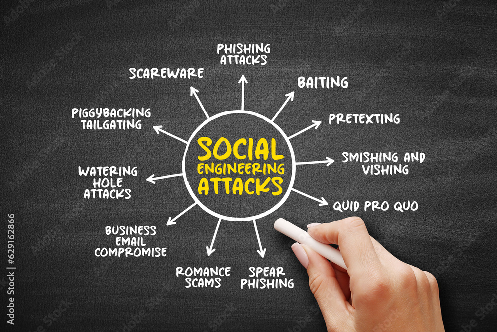 Social engineering engineers Social engineering engineers