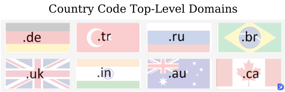 Caribbean country code domains level popular top why very not Country specific domain name