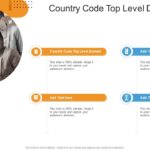 Country specific domain name