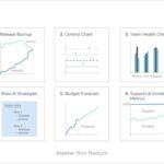 Everything about agile metrics
