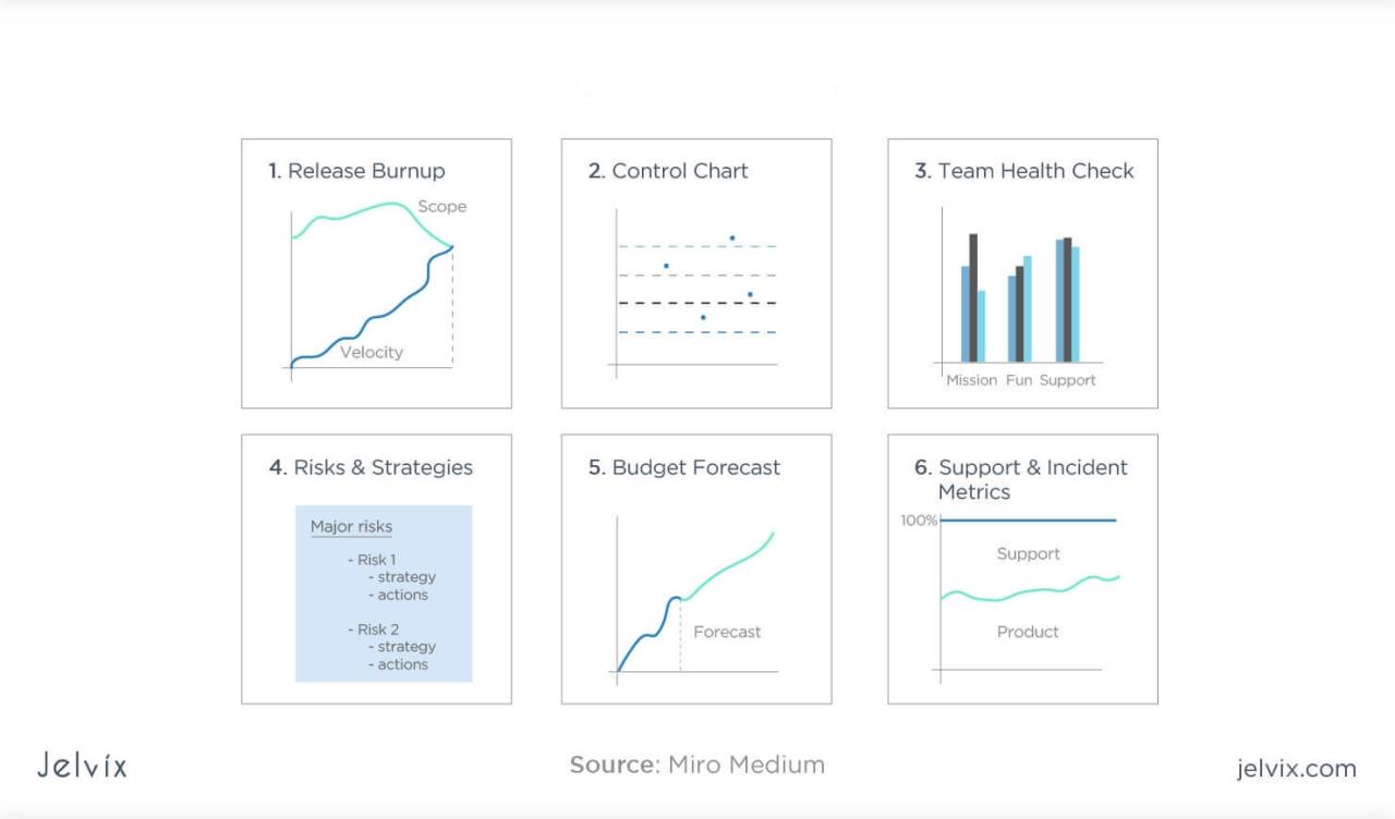 Everything about agile metrics