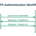 Securing flask api with jwt