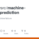 Mathews l a s failure to govern