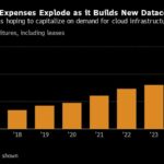 Wall street big tech slide