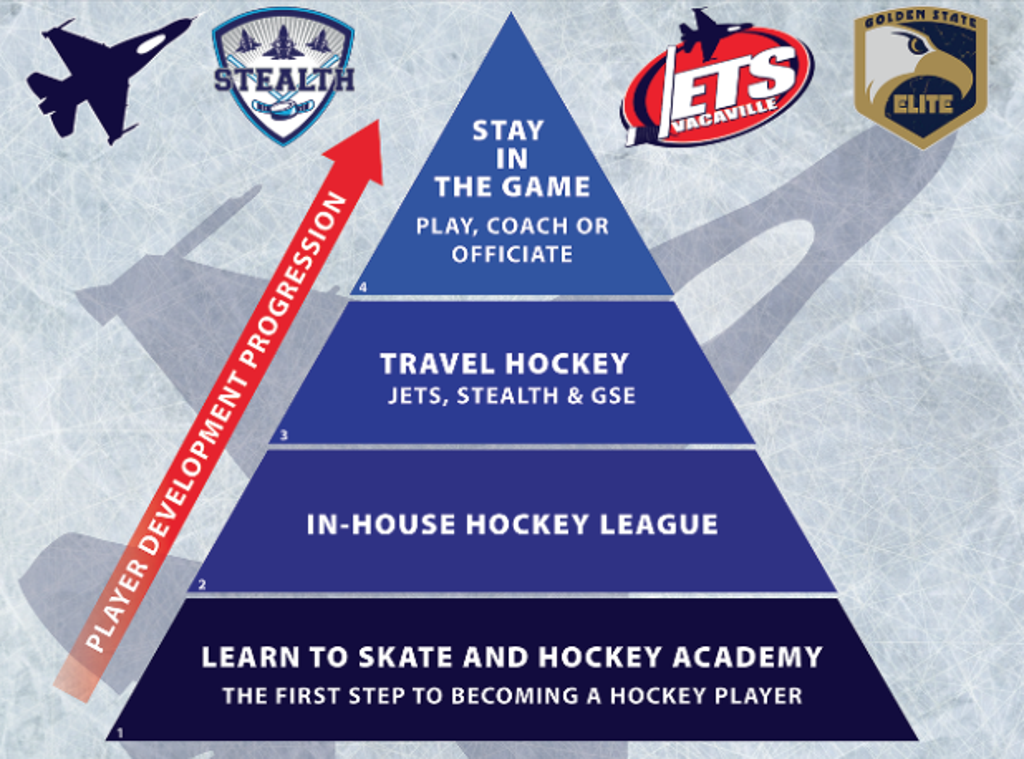 Vacaville based girls hockey team skates its way to national tournament