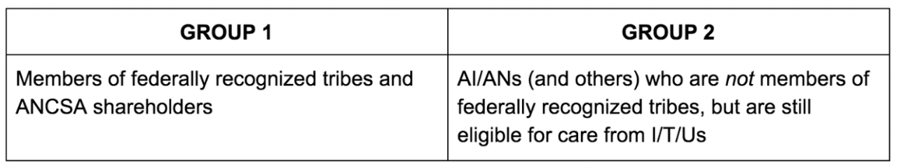 Native americans tribal health insurance