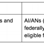 Native americans tribal health insurance