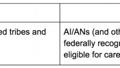 Native americans tribal health insurance